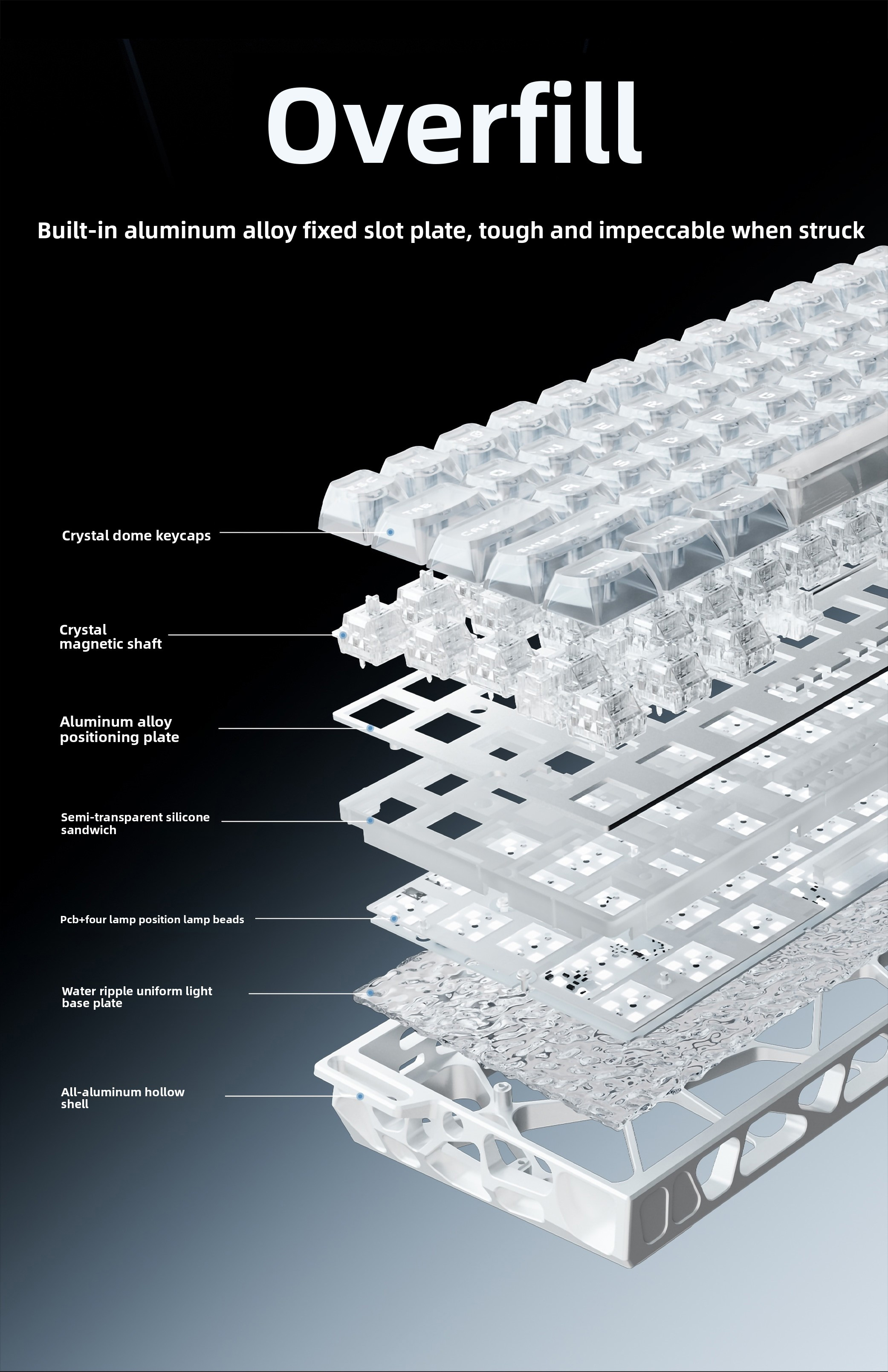 MADLIONS Keyboard MAD light 60 quattro