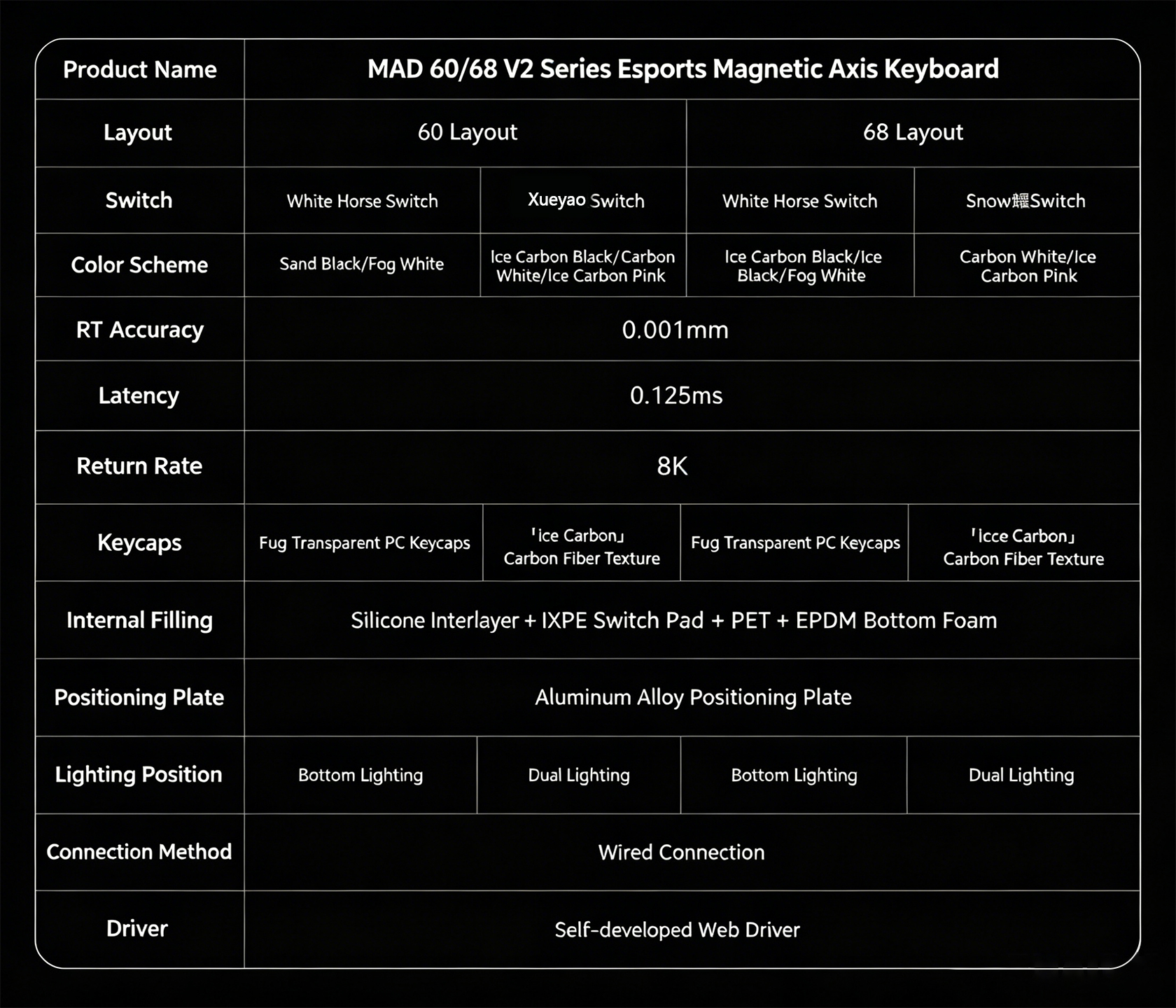 mad60v2-balck Hall Effect Keyboard
